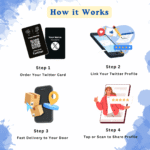 How It Works Share on TWITTER with NFC & QR (1)