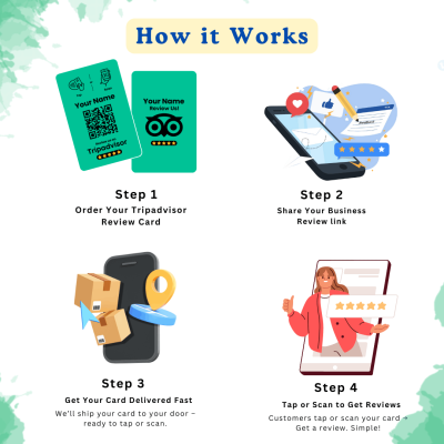 How Nfc &Amp; Qr Code Google Review Business Cards Works